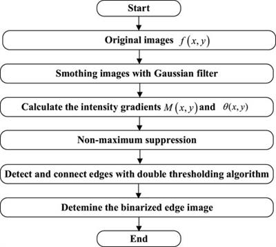 Position Identification Method of Isolation Switch for Prosumer Substation Based on Intelligent Image Recognition Technology